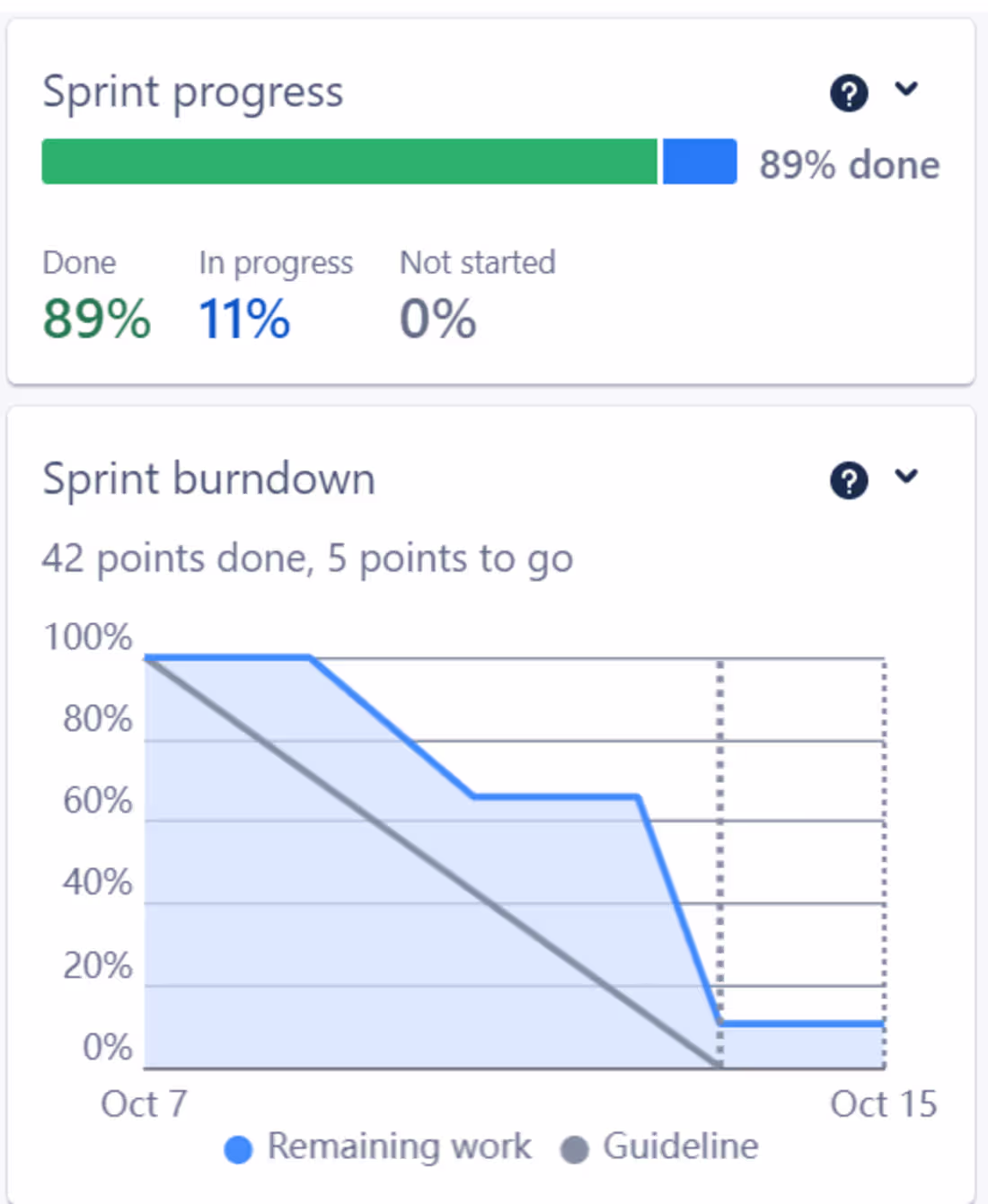 Cover image for Project Summary: College Student Moving