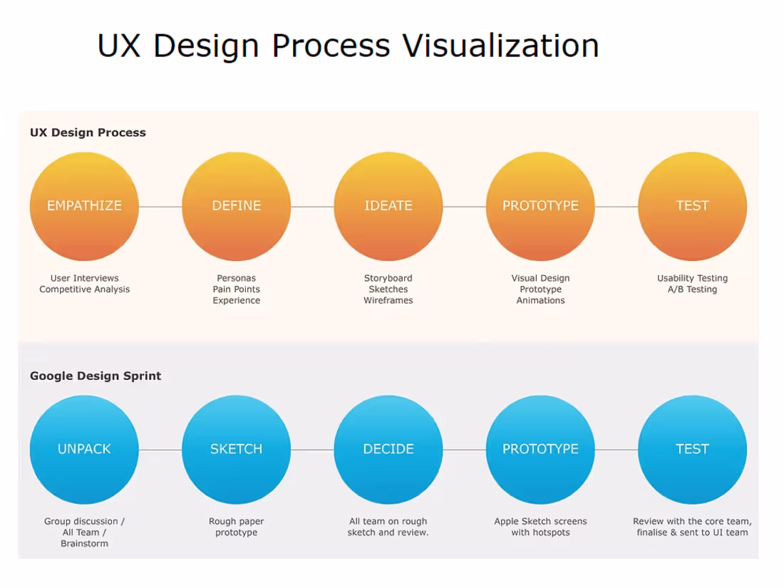 Cover image for  User Experience (UX) Design for Digital Products