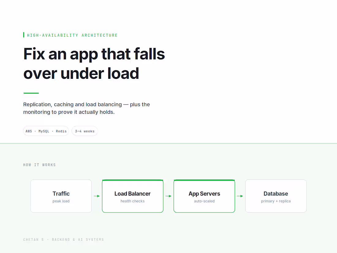 Cover image for Fix an App That Falls Over Under Load