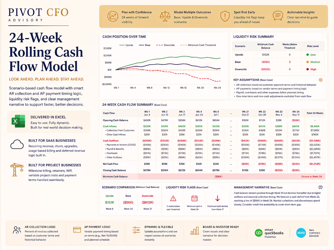 Cover image for 24-Week Rolling Cash Flow Model Price