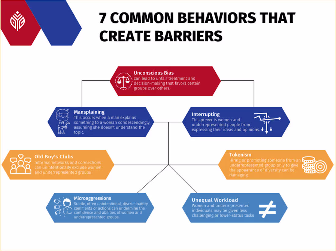 Cover image for From Women’s History to Diversity Month: Unraveling 7 Behaviors…