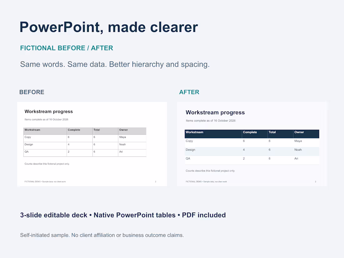 Cover image for PowerPoint Formatting & Template Cleanup