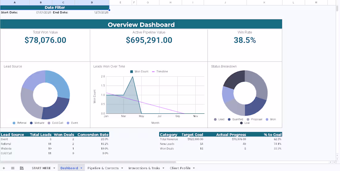 Cover image for Custom built CRM dashboard within