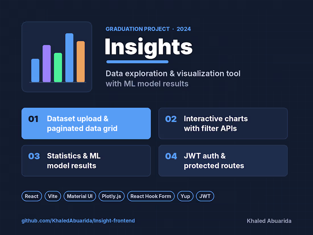Cover image for Insights is my graduation project