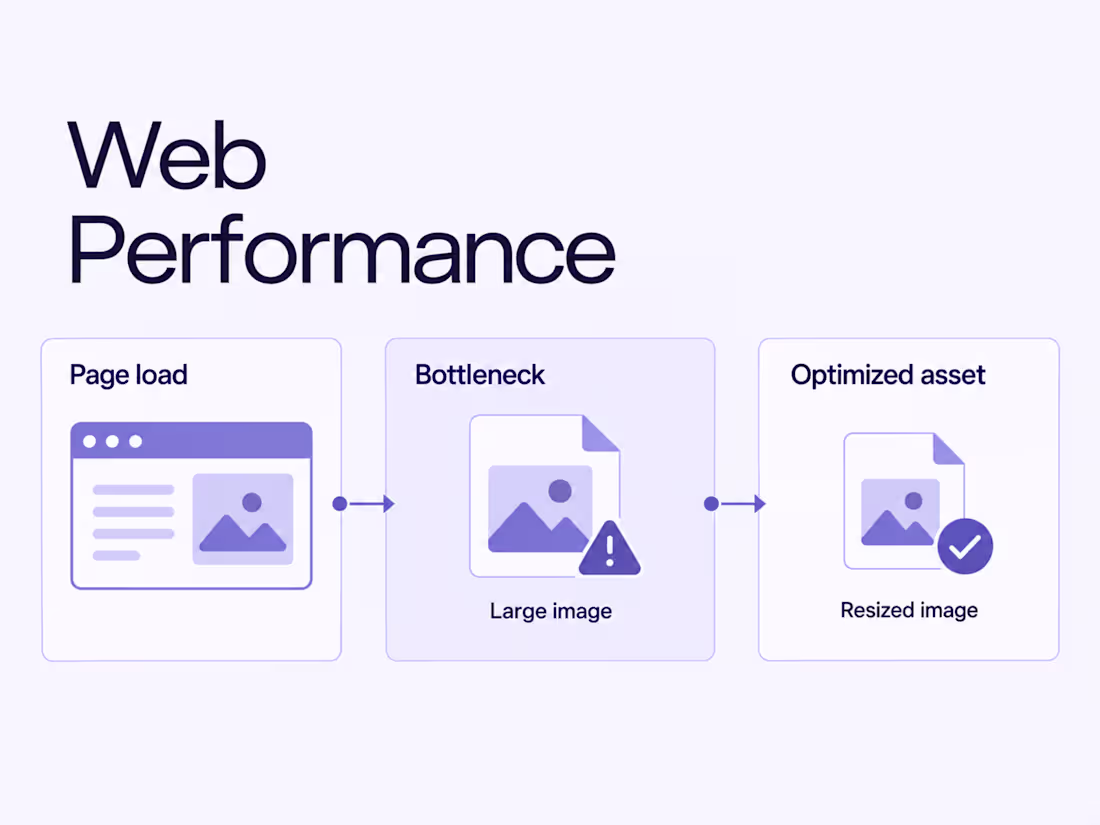 Cover image for Web Application Performance Optimization