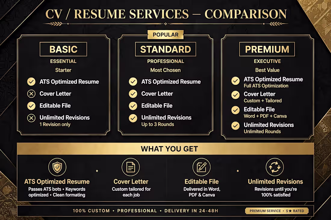 Cover image for Professional Cover Letter Writing