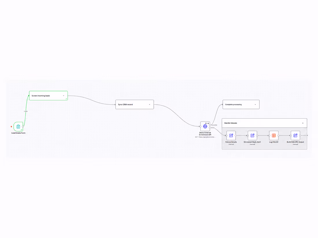 Cover image for AI Automation & n8n Workflow Development