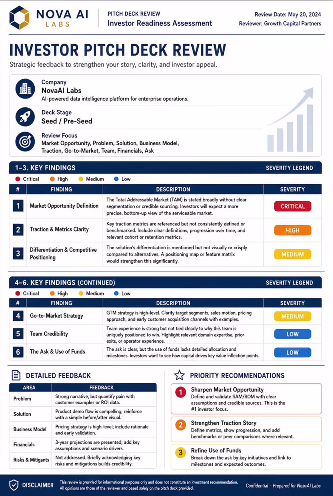 Cover image for Investor Pitch Deck Review
