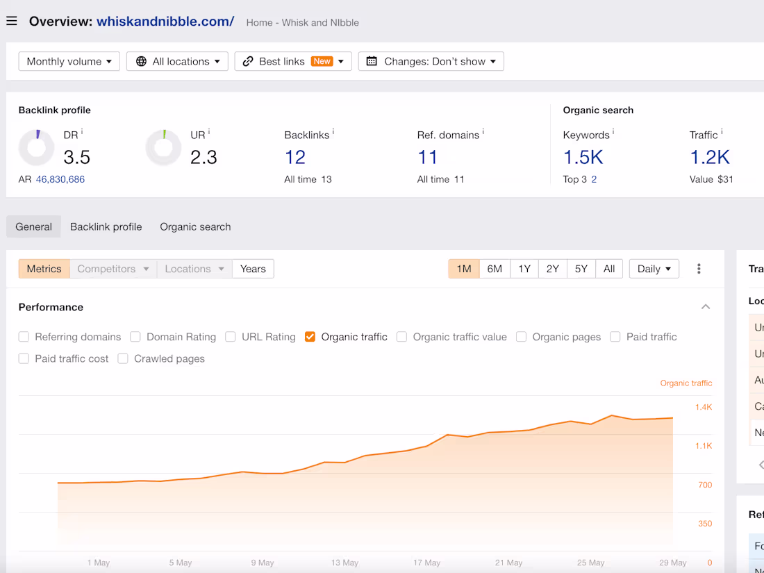 Cover image for Elevate Your Site and Online Growth with Expert SEO