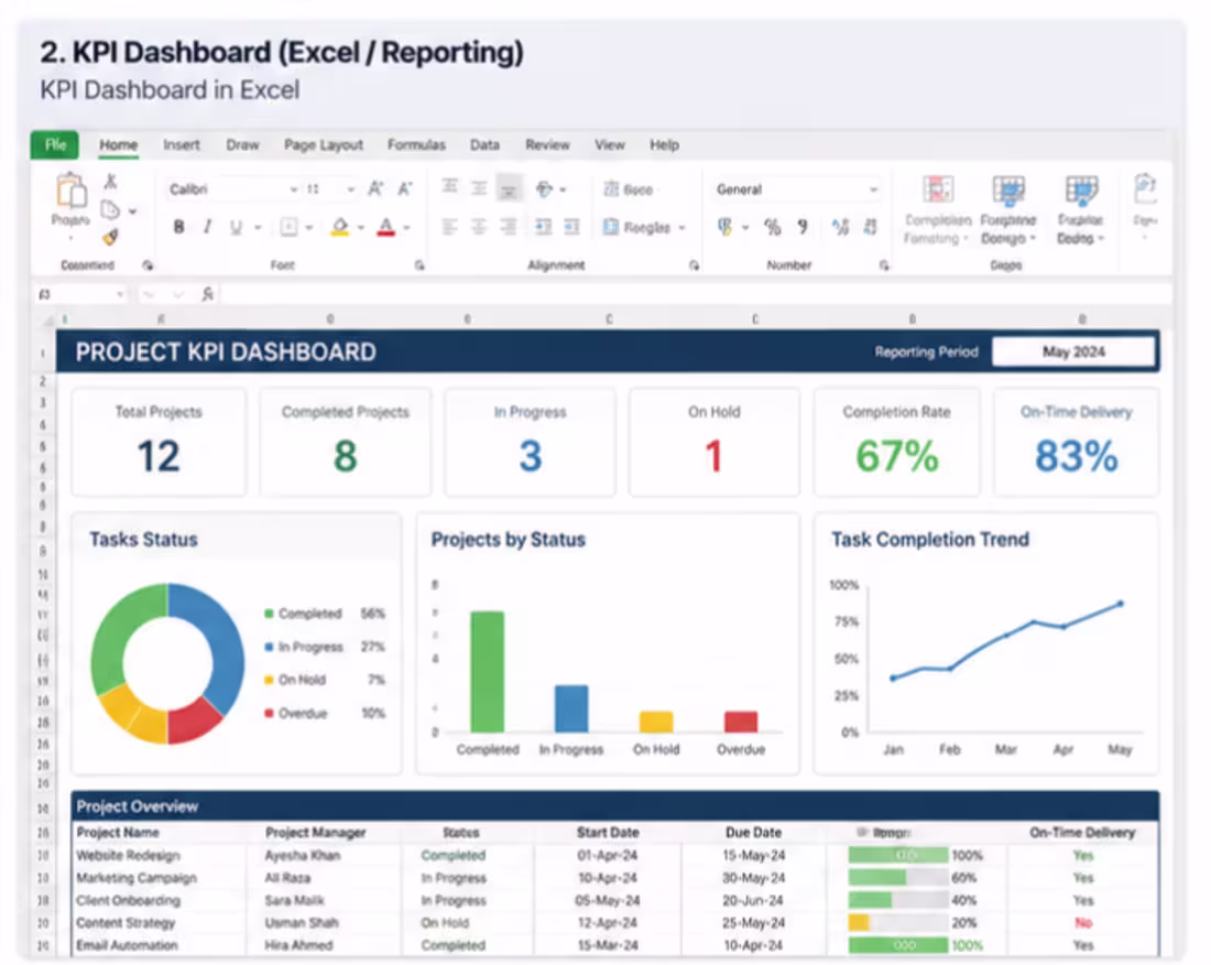 Cover image for KPI Tracking & Performance Dashboard