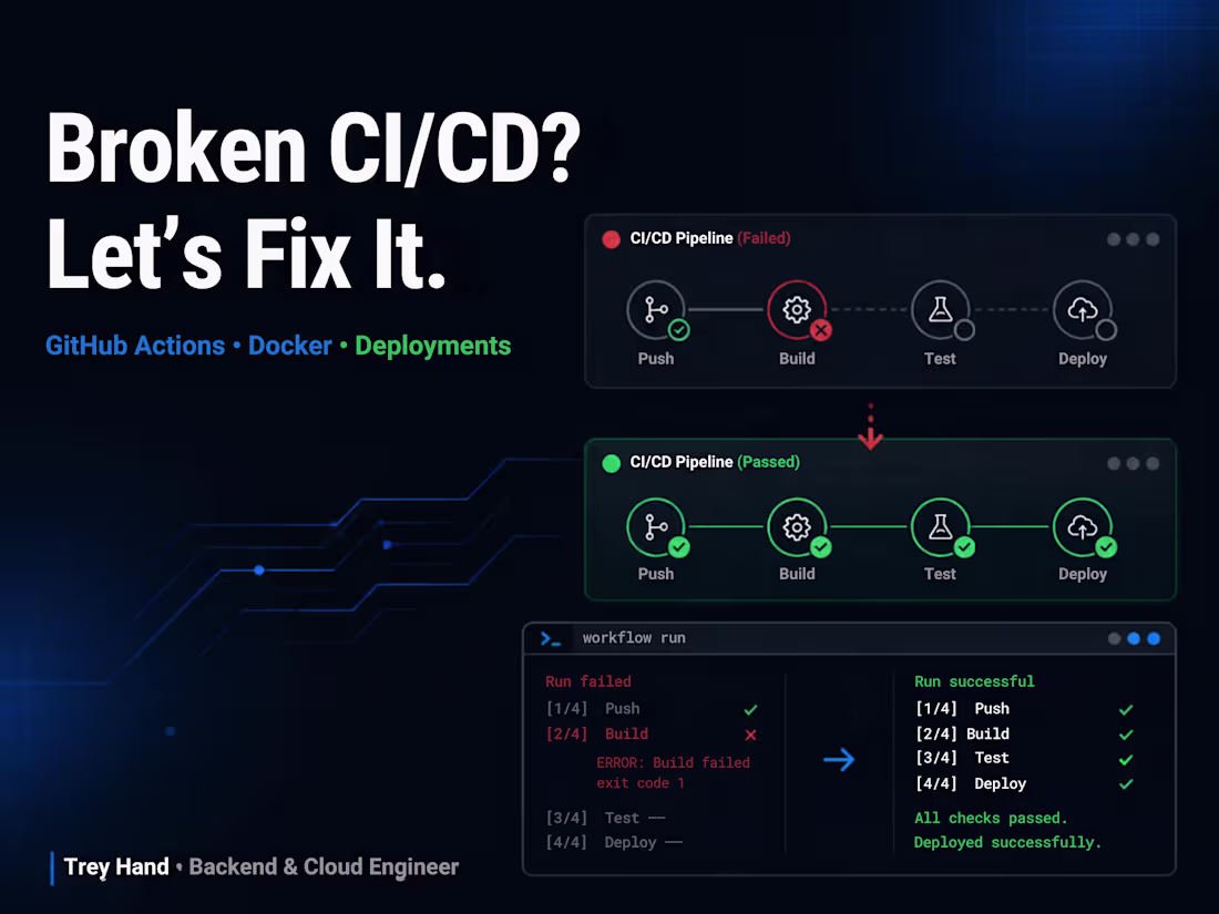 Cover image for Fix Your GitHub Actions / CI/CD Pipeline