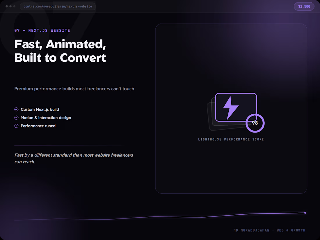 Cover image for Next.js Website - Fast, Animated & Built to Convert in 3 Weeks