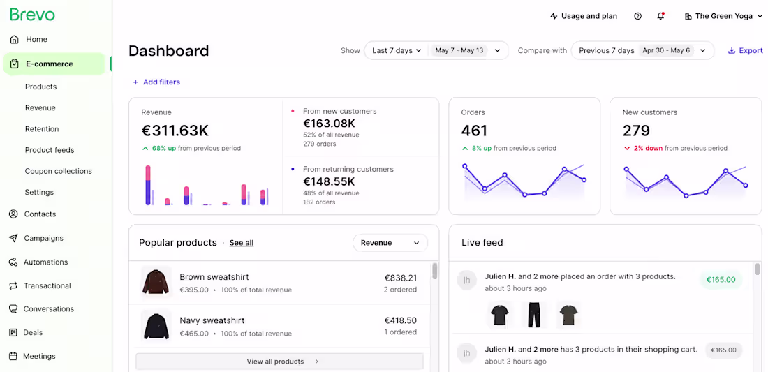Cover image for Email Marketing Brevo Revenue analytic
