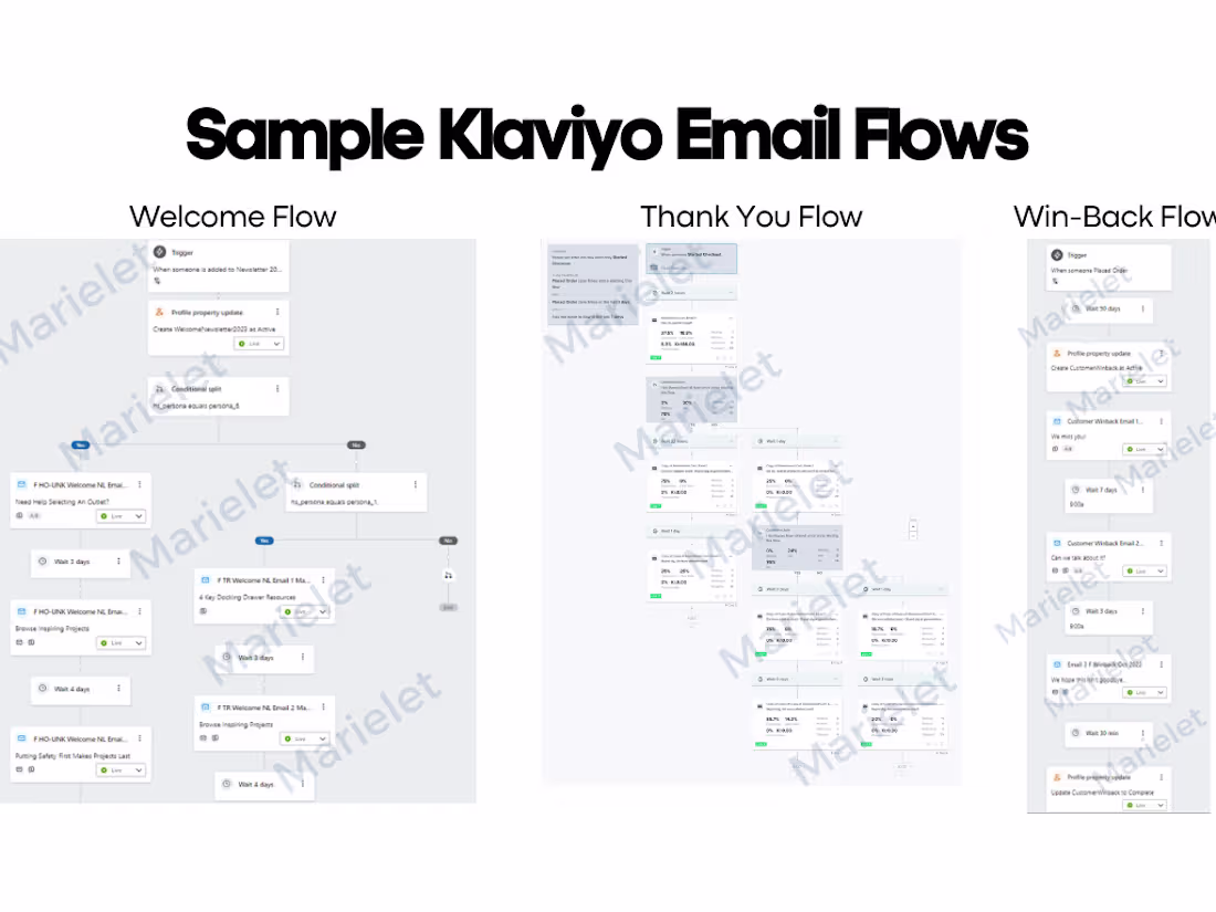 Cover image for Klaviyo Email Marketing Portfolio