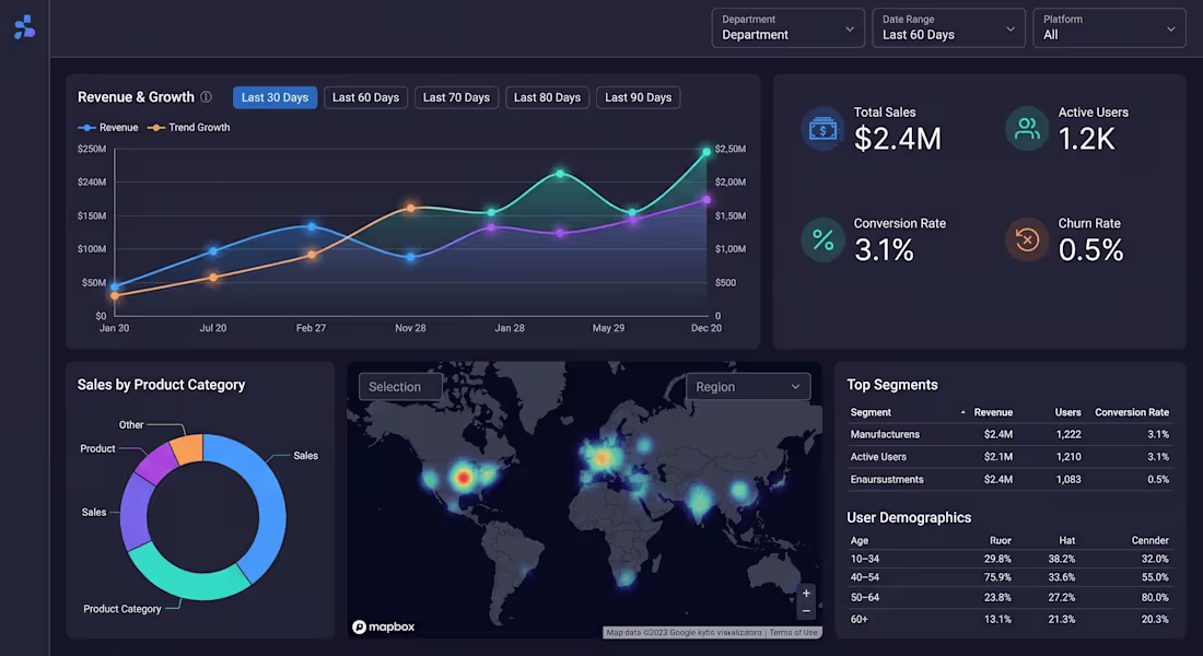Cover image for Interactive BI Dashboard Development