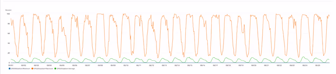 Cover image for Leveraging Internal Load Balancing on AWS ECS