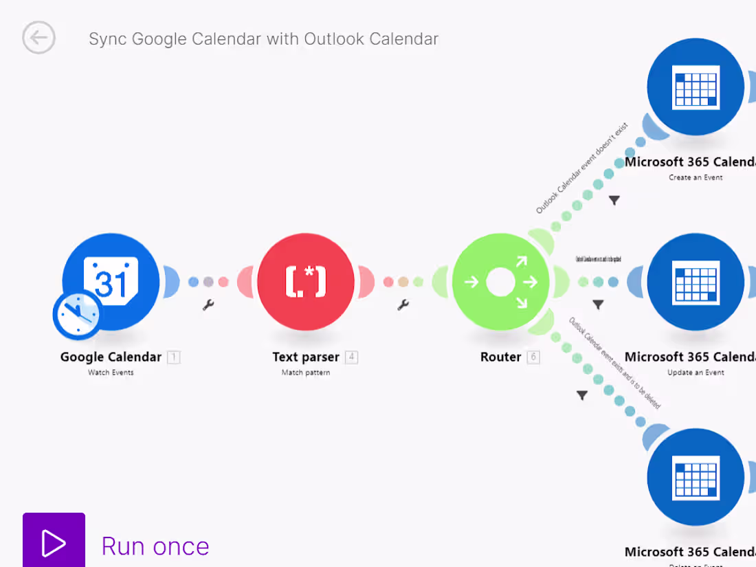 Cover image for Accounting Api