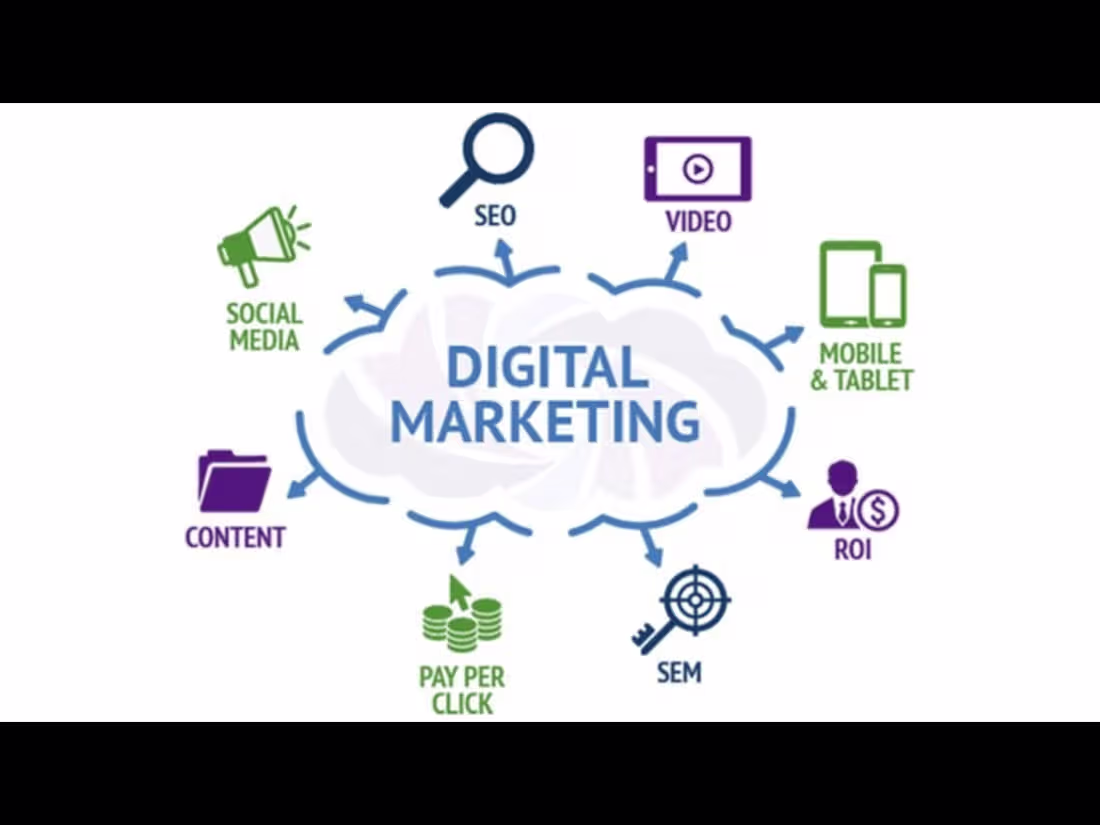 Cover image for Content Creation, Content Marketing, and Digital Marketing