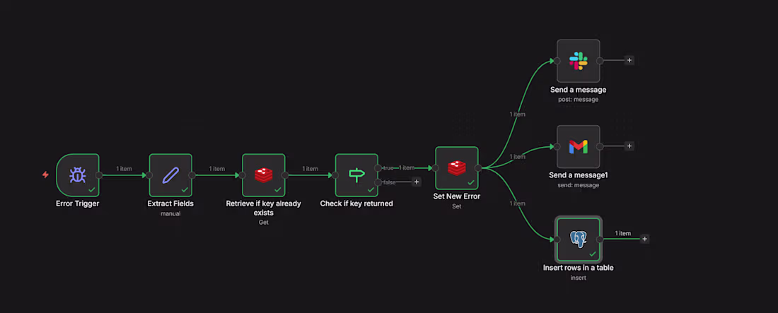 Cover image for Production-grade error handling workflow built