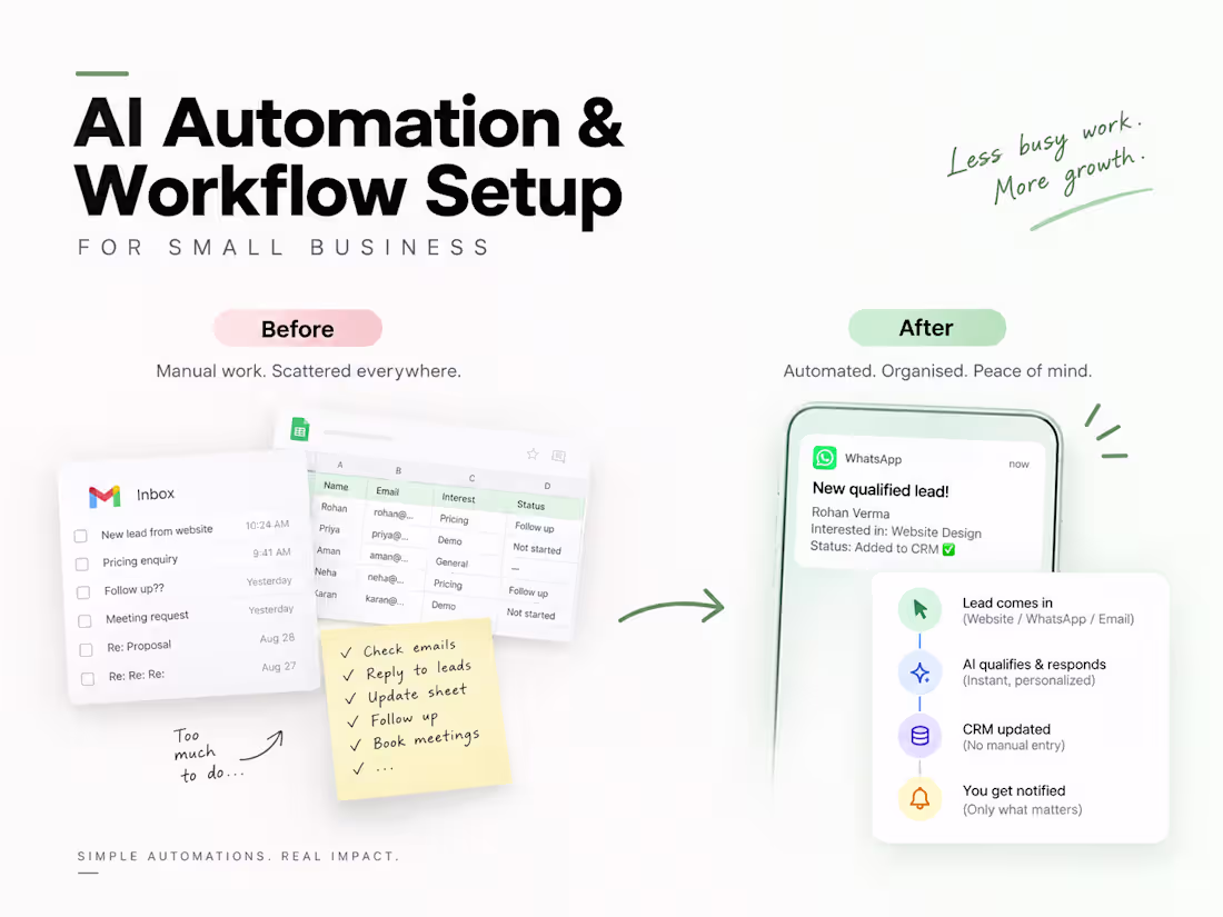 Cover image for AI Automation & Workflow Setup for Small Business