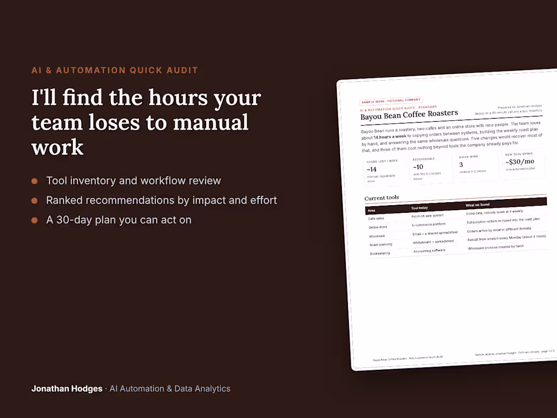 Cover image for AI and Automation Quick Audit