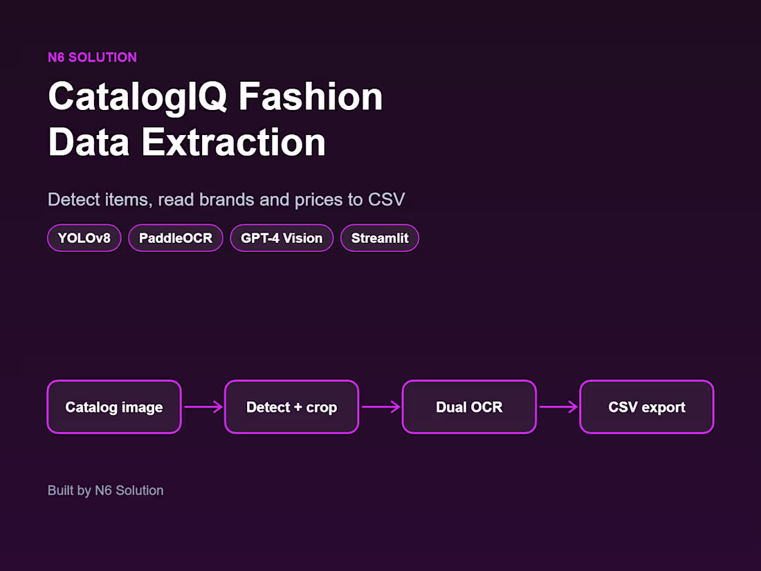 Cover image for CatalogIQ for a fashion client.
