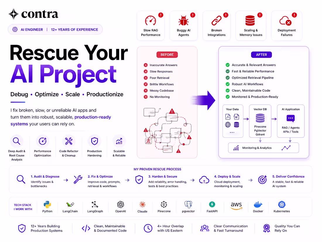 Cover image for Fix, Optimize & Productionize AI Projects