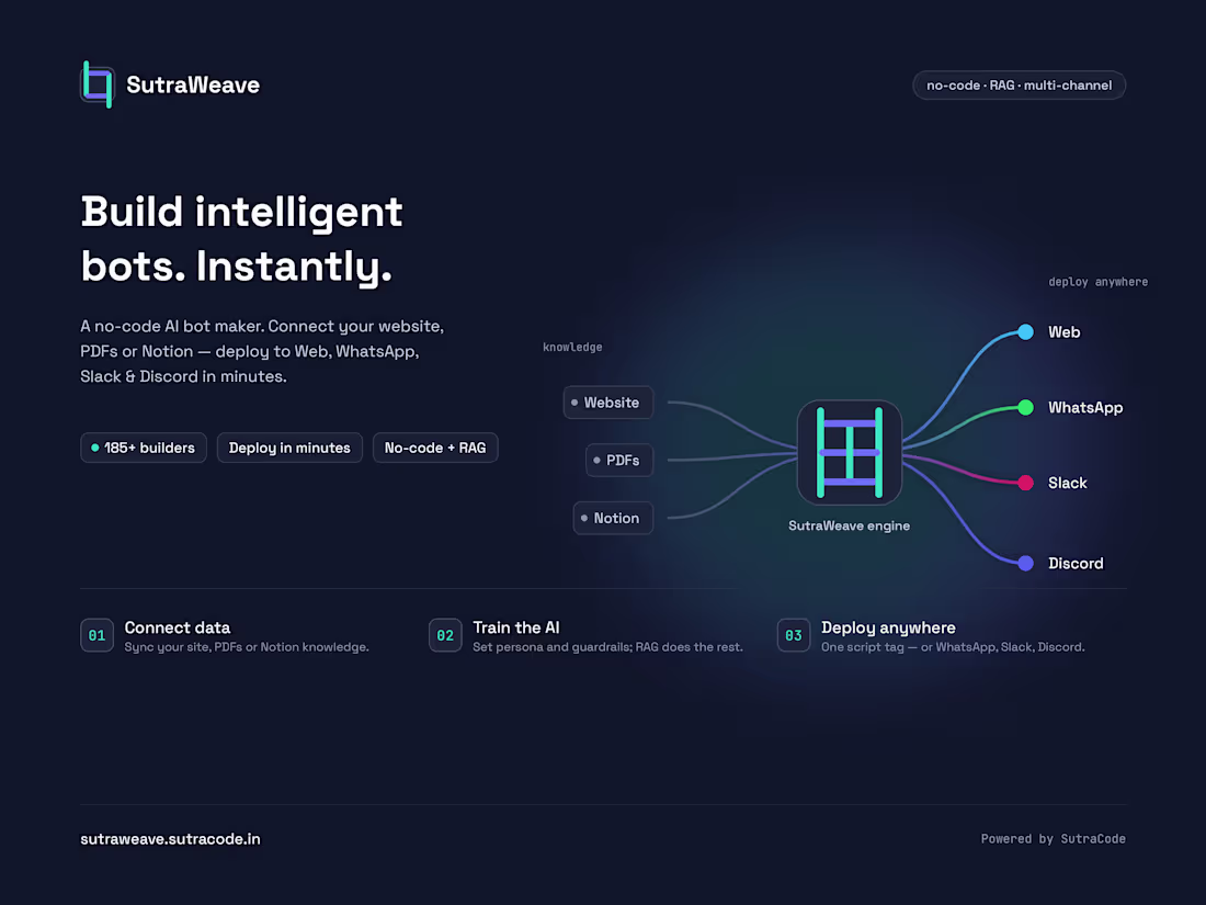 Cover image for Sutraweave - Intelligent Bots instantly | SutraWeave