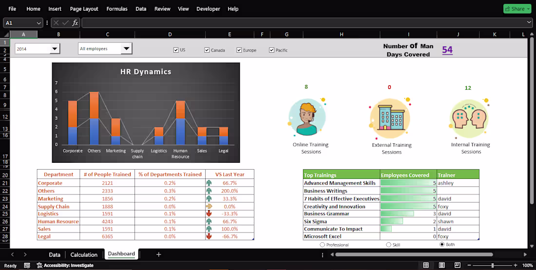 Cover image for HR Dynamics Dashboard