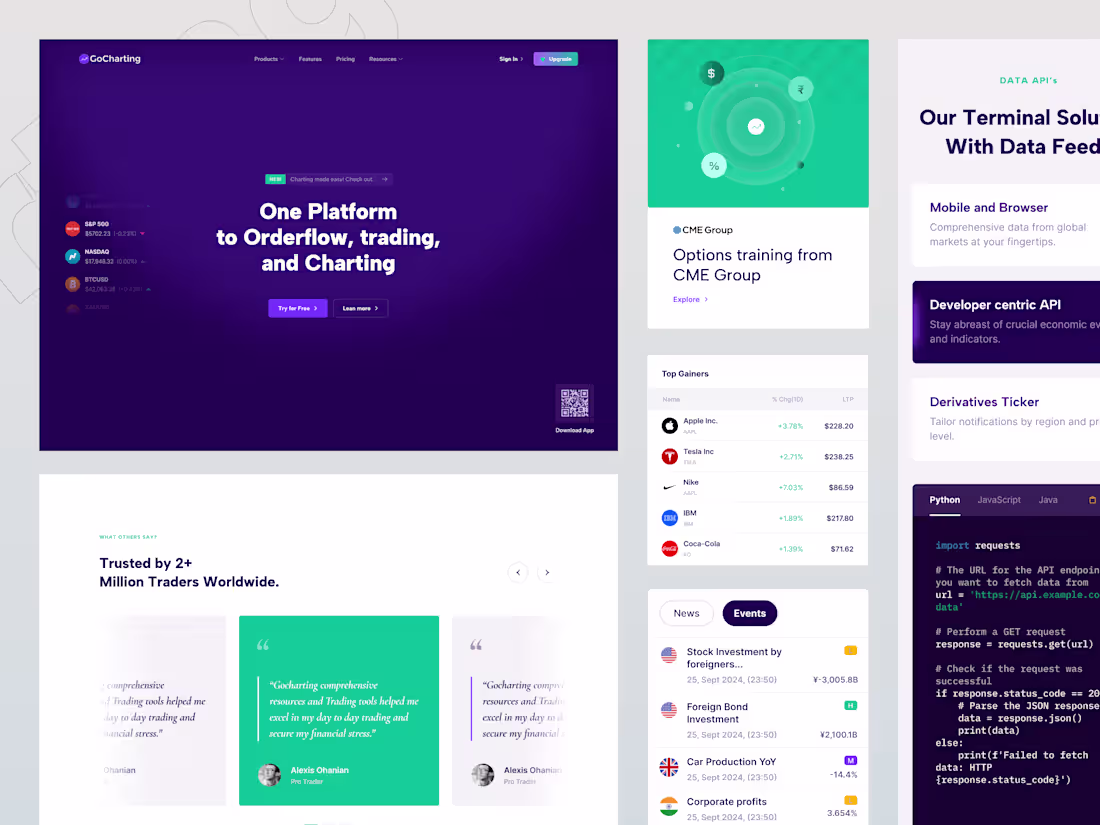 Cover image for Gocharting Website redesign