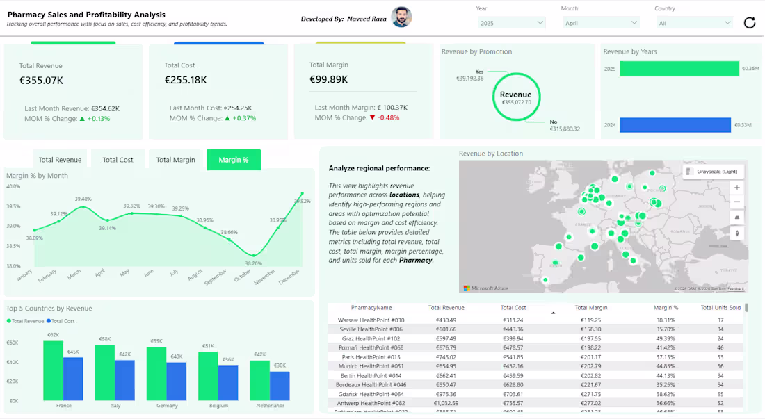Cover image for Pharmacy Sales & Profitability Analytics