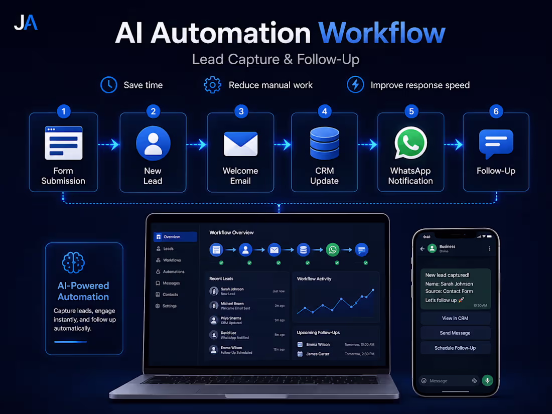 Cover image for AI Automation Workflow — Lead