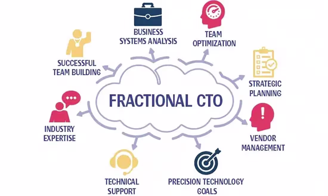 Cover image for Fractional CTO for Growing SMBs