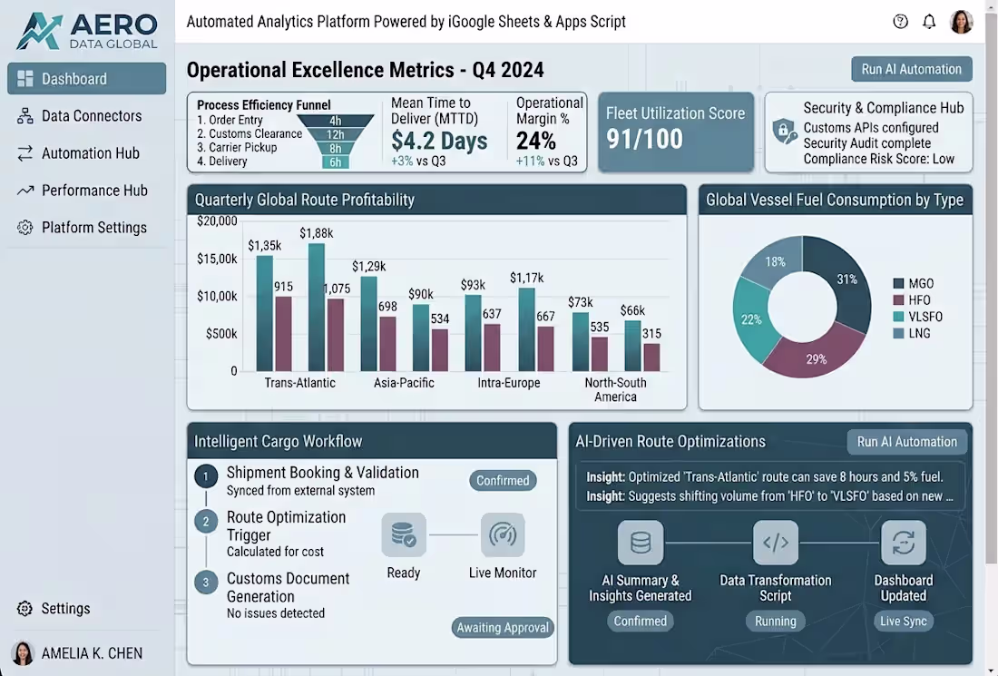 Cover image for Google Sheets Automation & Apps Script Solutions