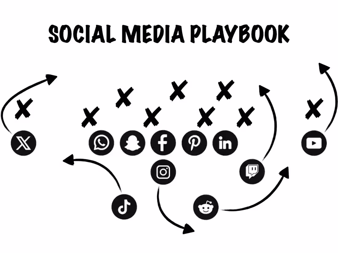 Cover image for Comprehensive Social Media Strategy for Your Brand