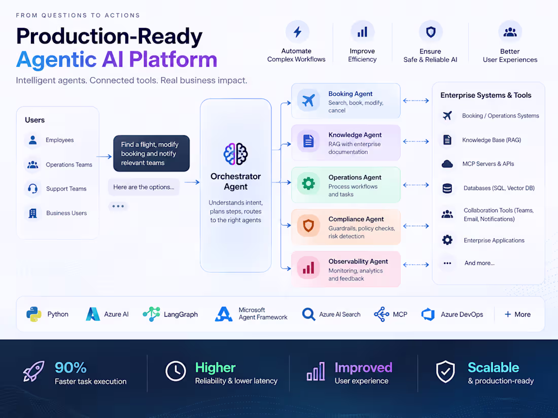 Cover image for Production-Ready Agentic AI Platform