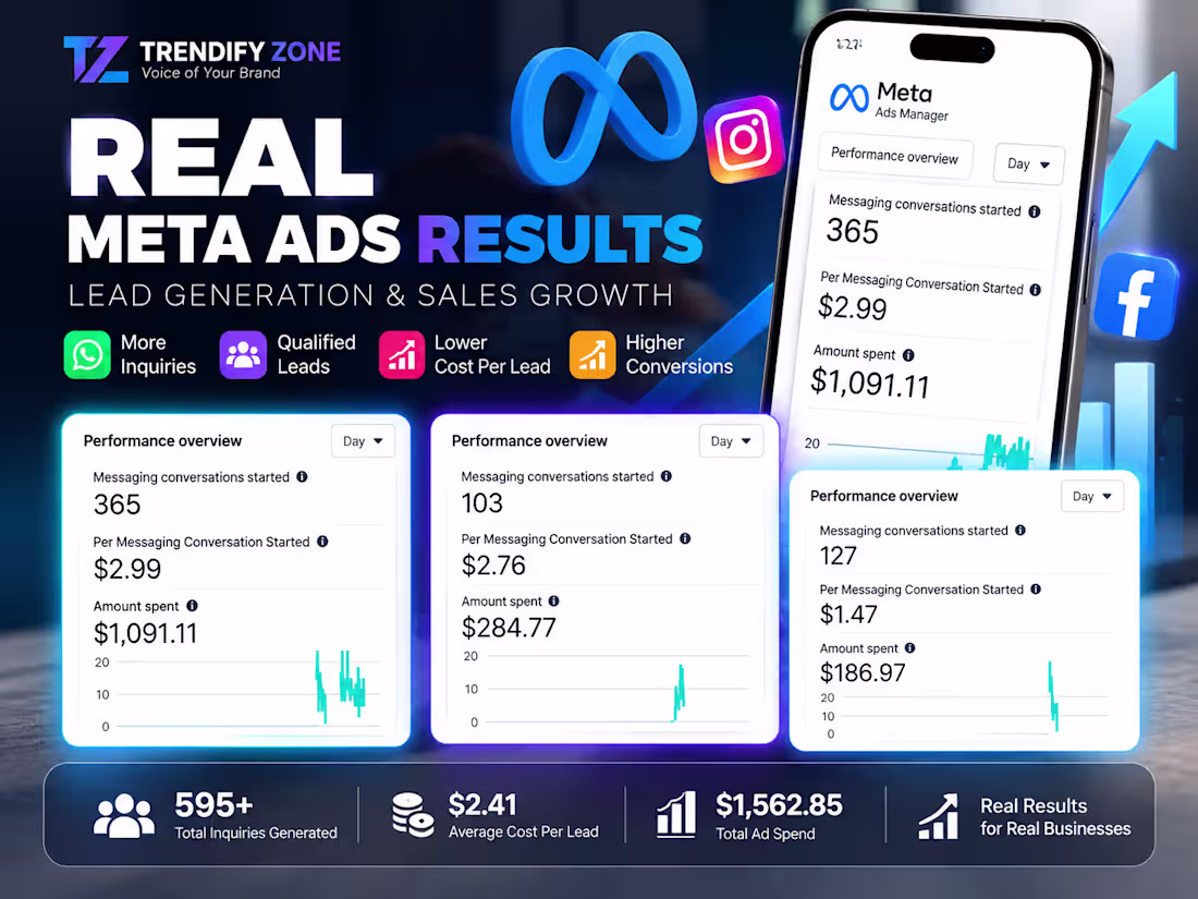 Cover image for Meta Ads Lead Generation Campaign