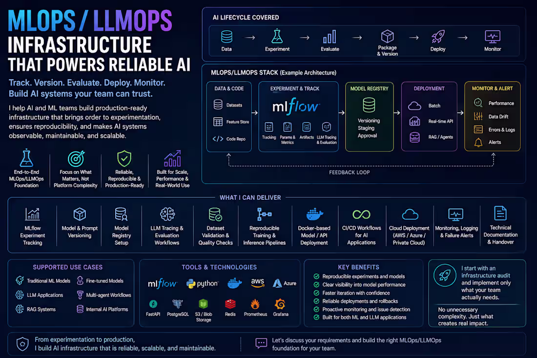 Cover image for MLOps & Production AI Infrastructure Setup