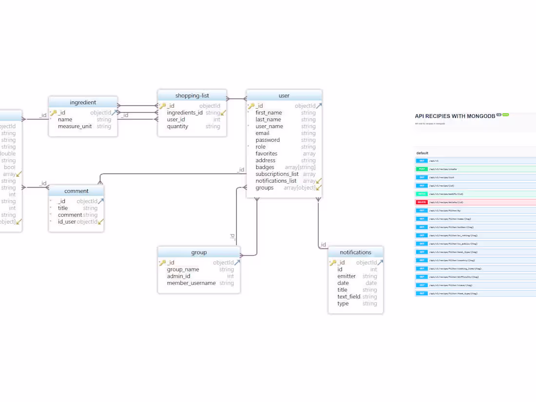 Cover image for API Backend for a social app