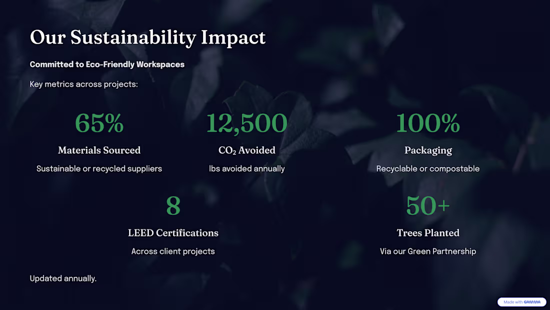 Cover image for GreenLeaf — Sustainability Impact