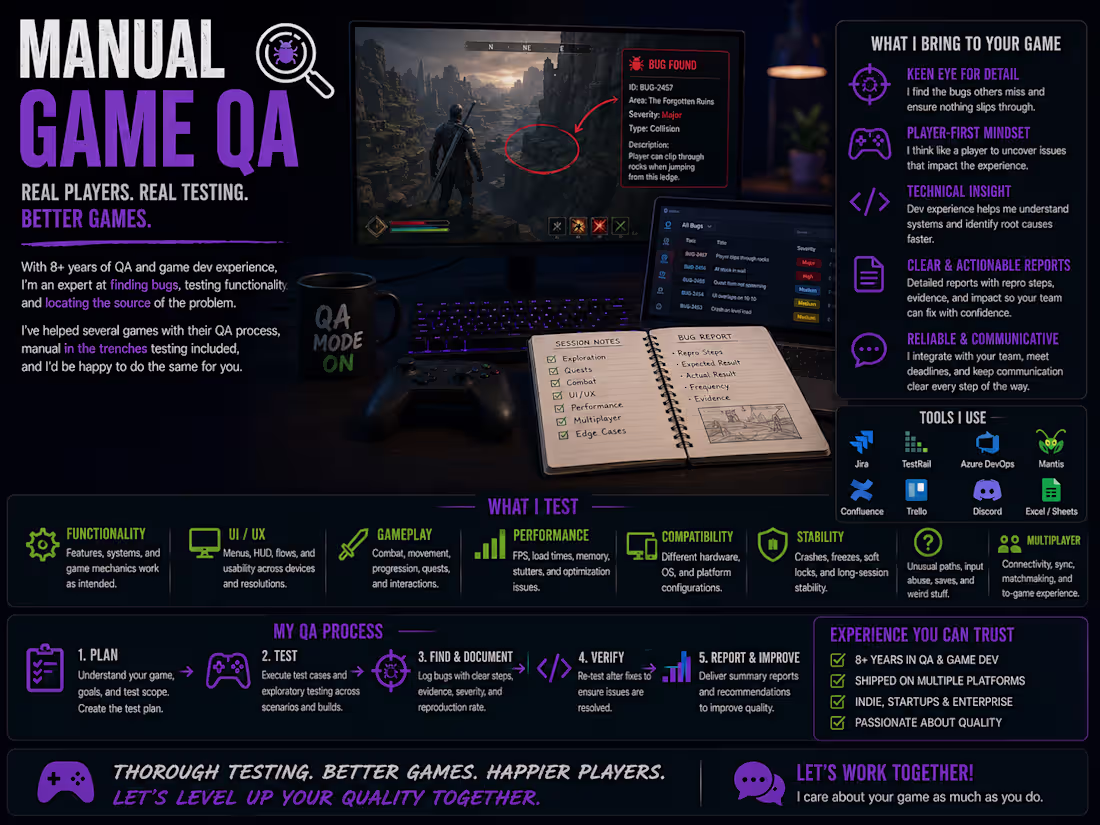 Cover image for Started in Game QA, and