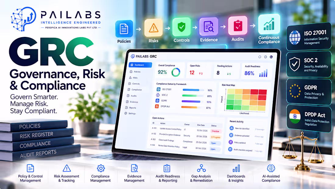 Cover image for PAILABS GRC — Governance, Risk & Compliance