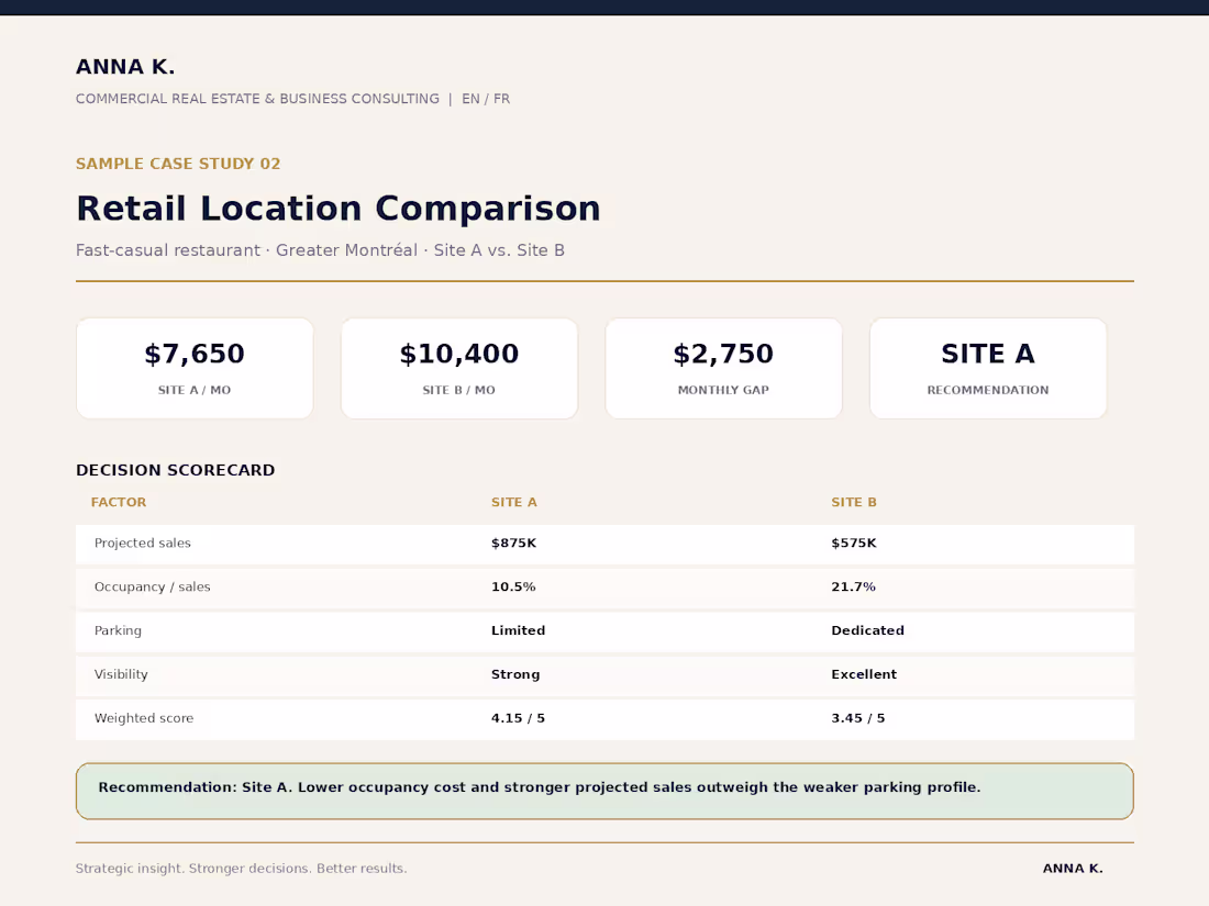 Cover image for A sample site-selection analysis demonstrating