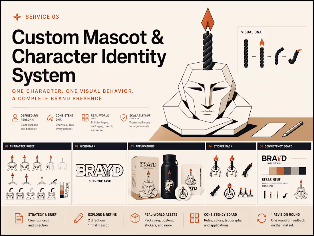Cover image for Custom Mascot & Character Identity System