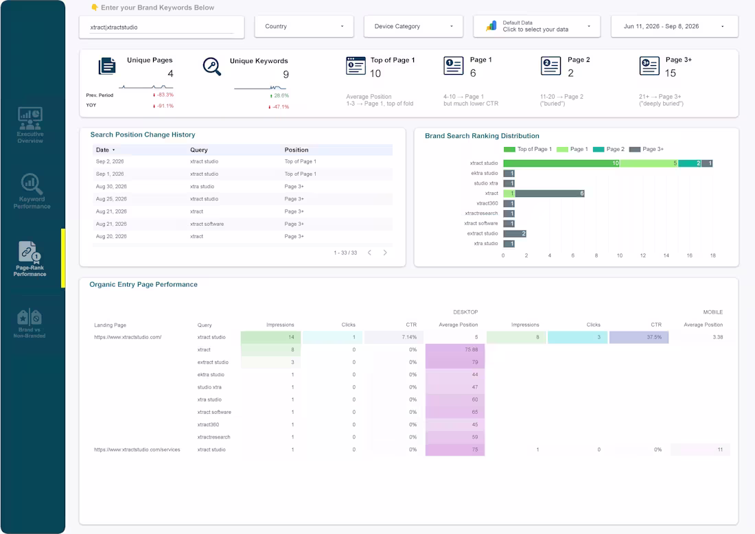 Cover image for Google Search Console SEO Performance