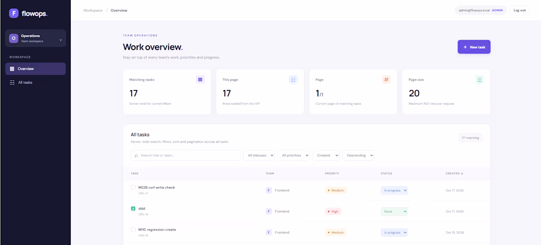 Cover image for FlowOps Lite — Full-Stack Task Management Dashboard