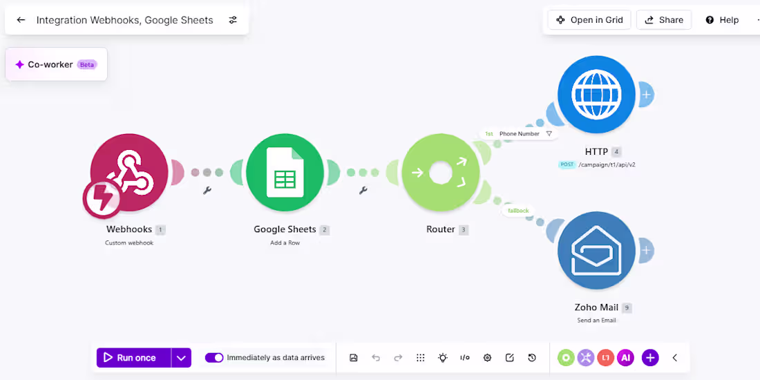 Cover image for Make.com Workflow Automation