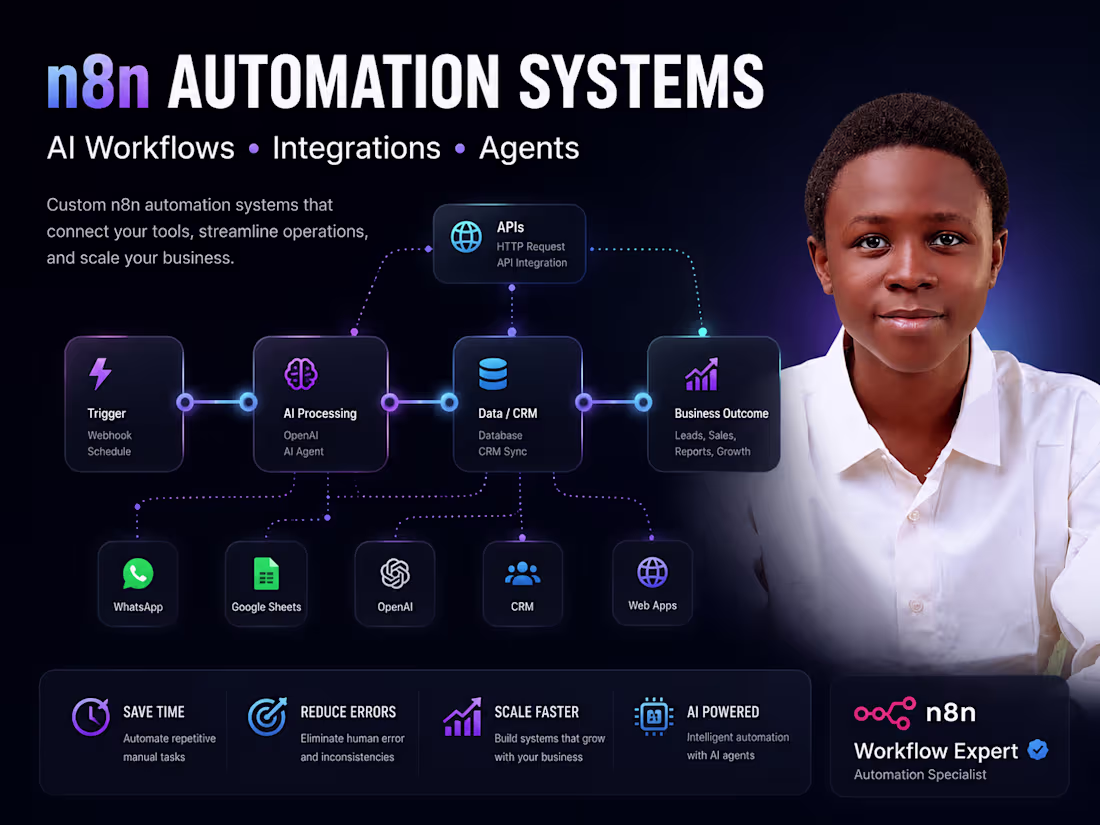 Cover image for n8n AI Workflow Automation for Business Processes