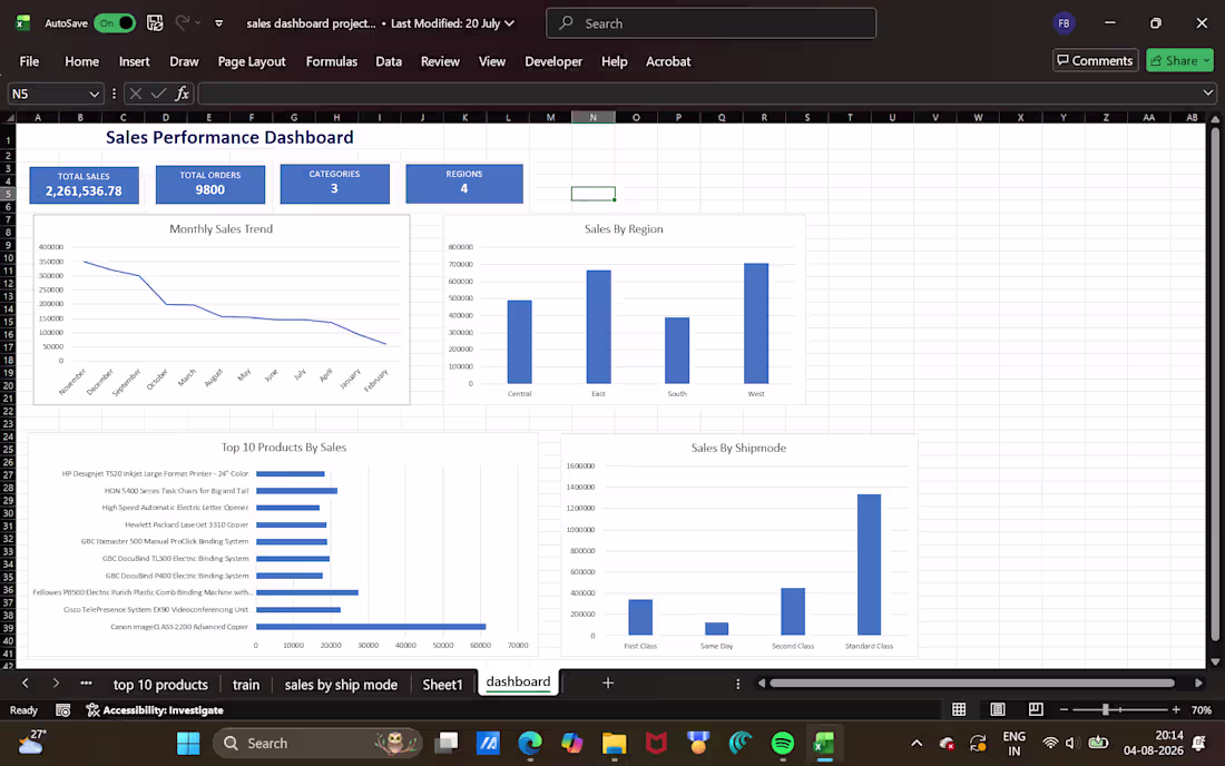 Cover image for Built an interactive Excel dashboard