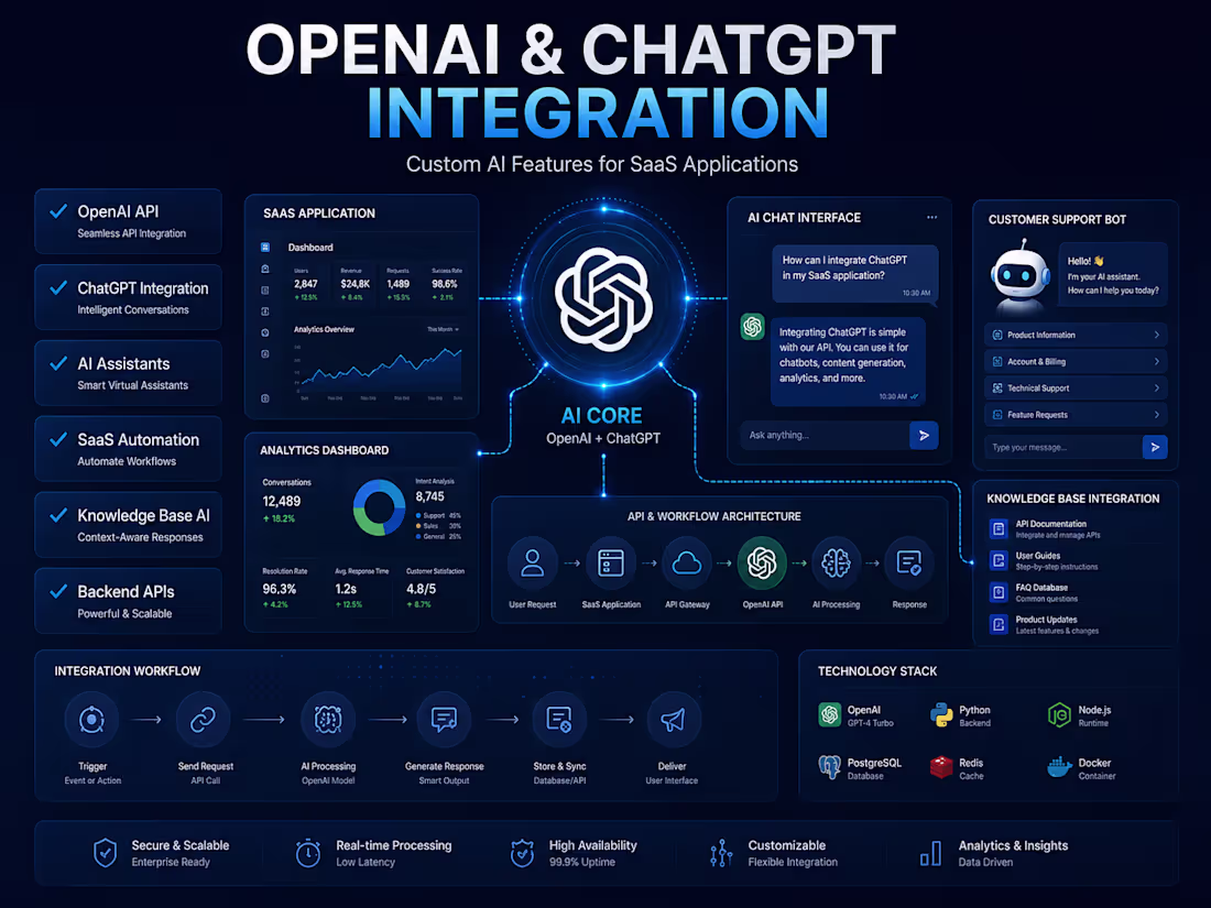 Cover image for OpenAI & ChatGPT Integration for SaaS Applications